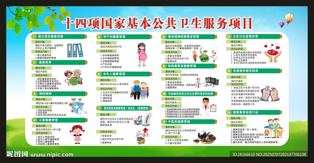 國(guó)家基本公共衛(wèi)生服務(wù)項(xiàng)目