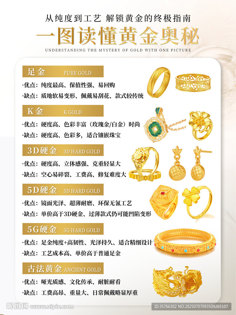 黃金科普?qǐng)D