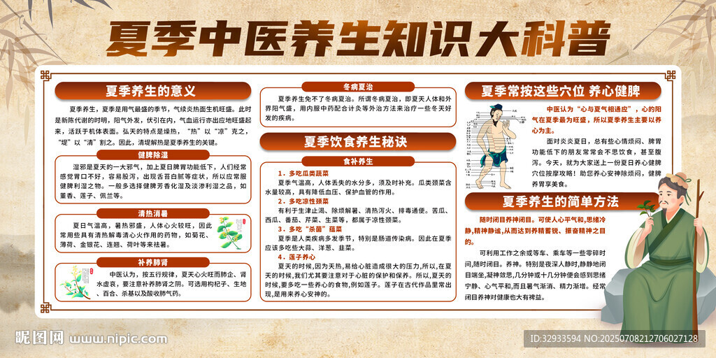 夏季中醫(yī)養(yǎng)生保健展板