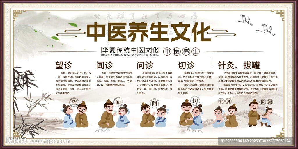中醫(yī)養(yǎng)生文化展板