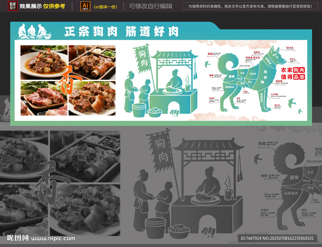 狗肉分割圖