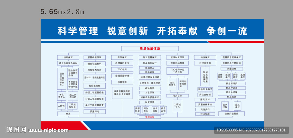 質量保證體系