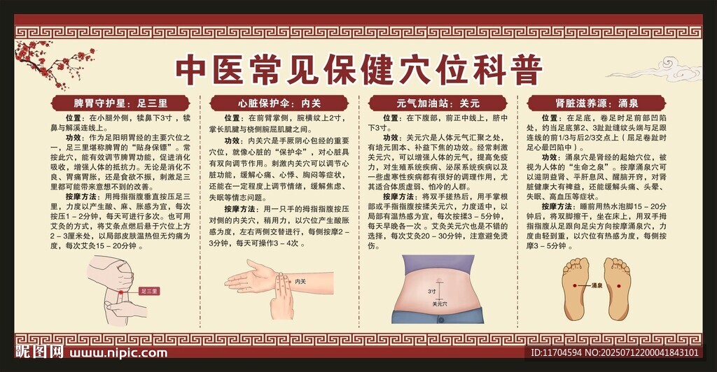 中醫(yī)養(yǎng)生知識(shí)宣傳欄