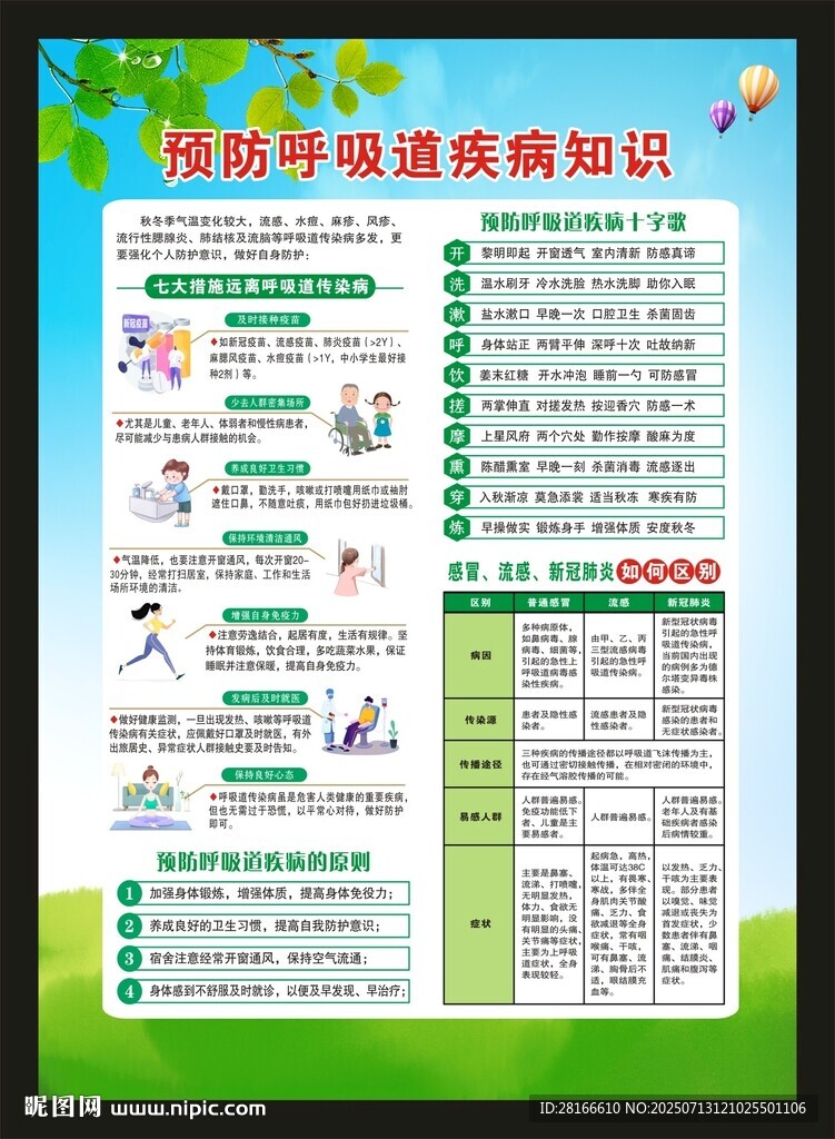 預(yù)防呼吸道傳染病知識(shí)海報(bào)