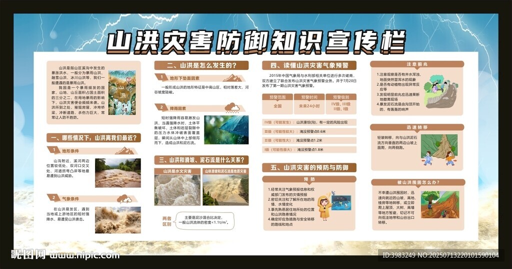 山洪災(zāi)害防御知識(shí)宣傳欄