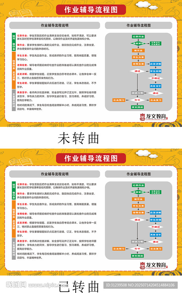 作業(yè)輔導(dǎo)流程圖