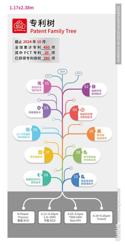 多彩思維導(dǎo)圖展示架構(gòu)