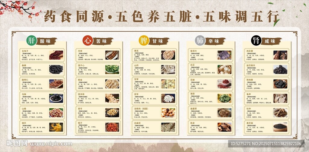 藥食同源