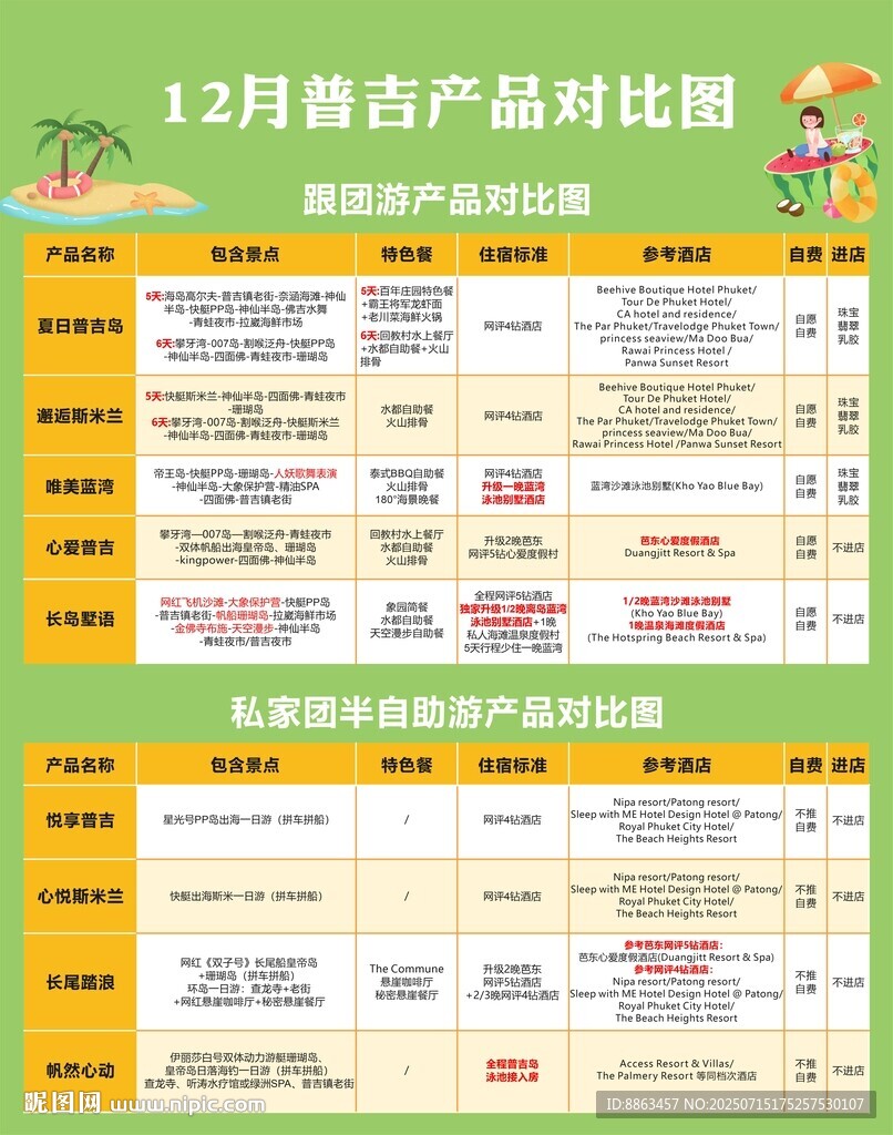 普吉產(chǎn)品對比圖表格