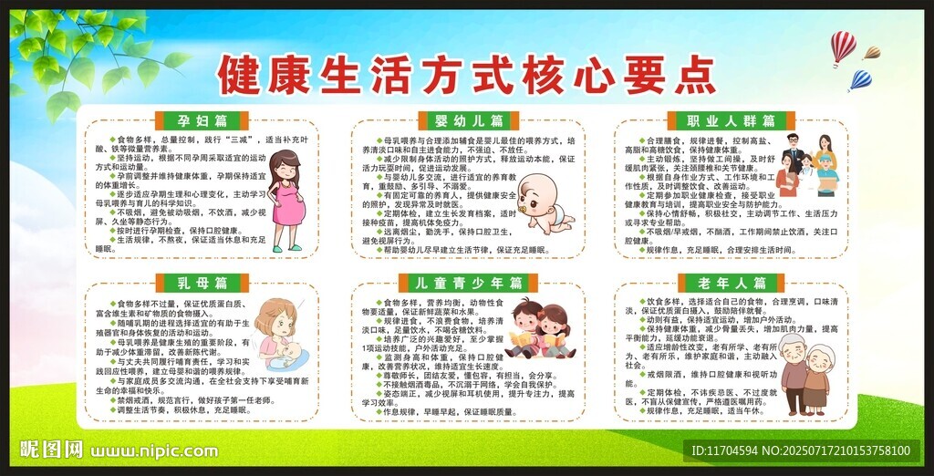 健康生活方式核心要點宣傳欄
