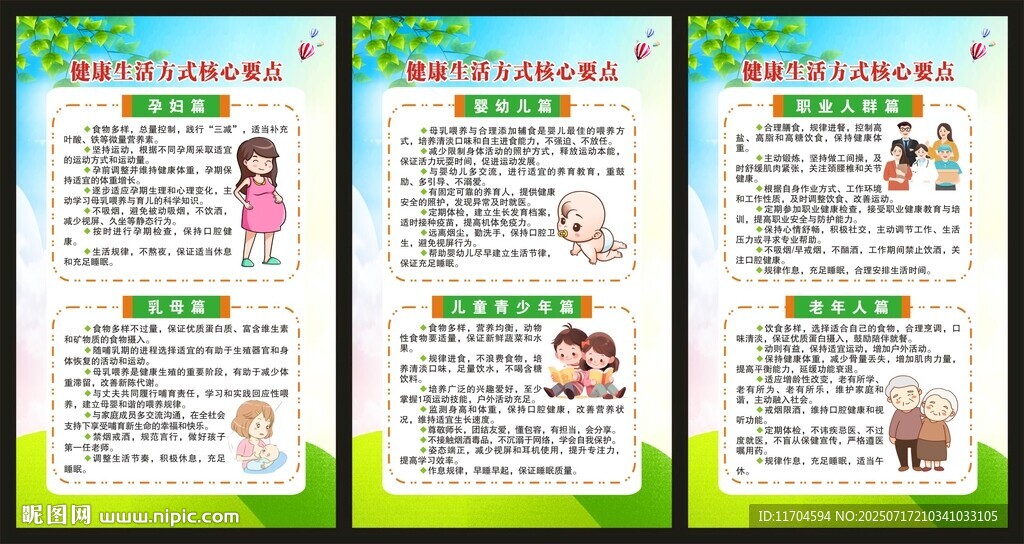 健康生活方式核心要點(diǎn)展板