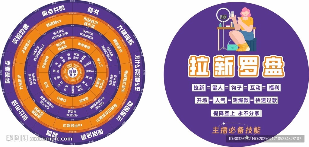 思維羅盤(pán) 電商思維轉(zhuǎn)盤(pán)