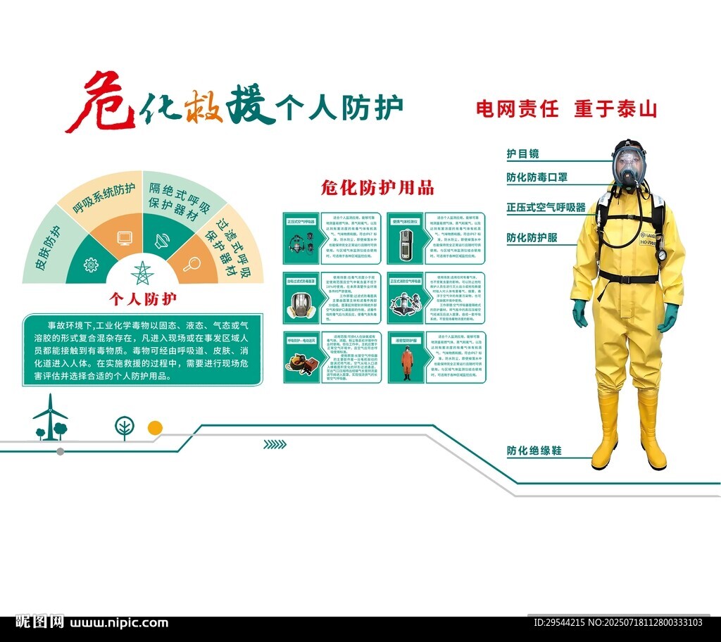 危險廢物個人防護(hù)指南