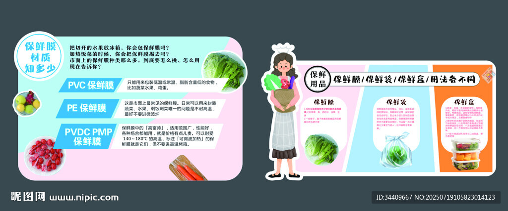 保鮮膜 保鮮盒 保鮮袋店教
