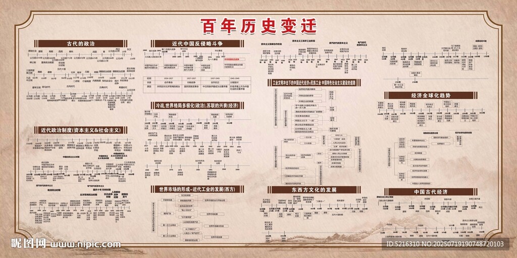 百年歷史變遷