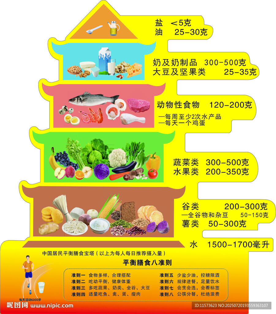 中國(guó)居民膳食寶塔