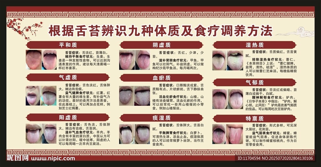 中醫(yī)九種體質(zhì)辨識