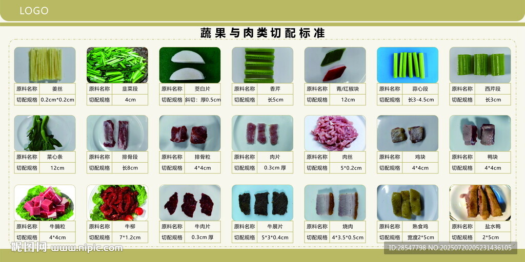 蔬菜與肉類切配標(biāo)準(zhǔn)