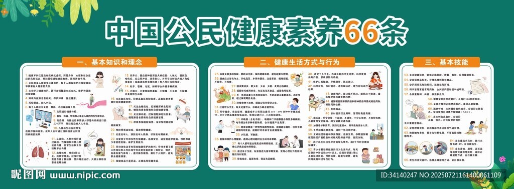 中國公民健康素養(yǎng)66條