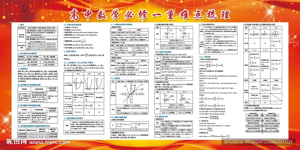 高中數(shù)學必修一重難點梳理