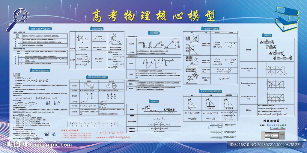 高考物理核心模型