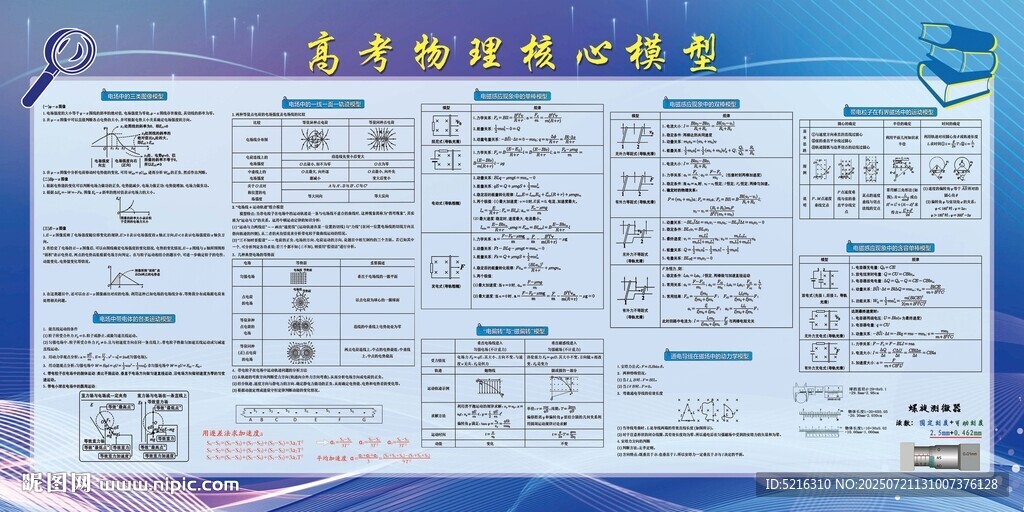 高考物理核心模型