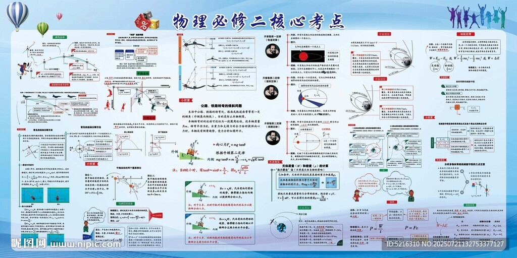 物理必修二核心考點(diǎn)