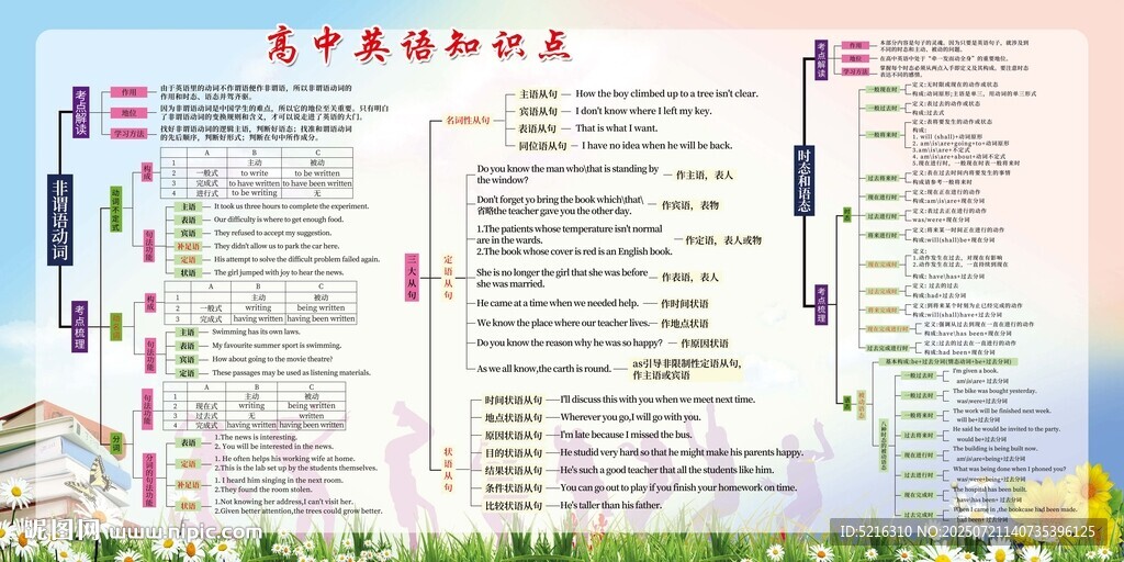 高中英語知識點(diǎn)