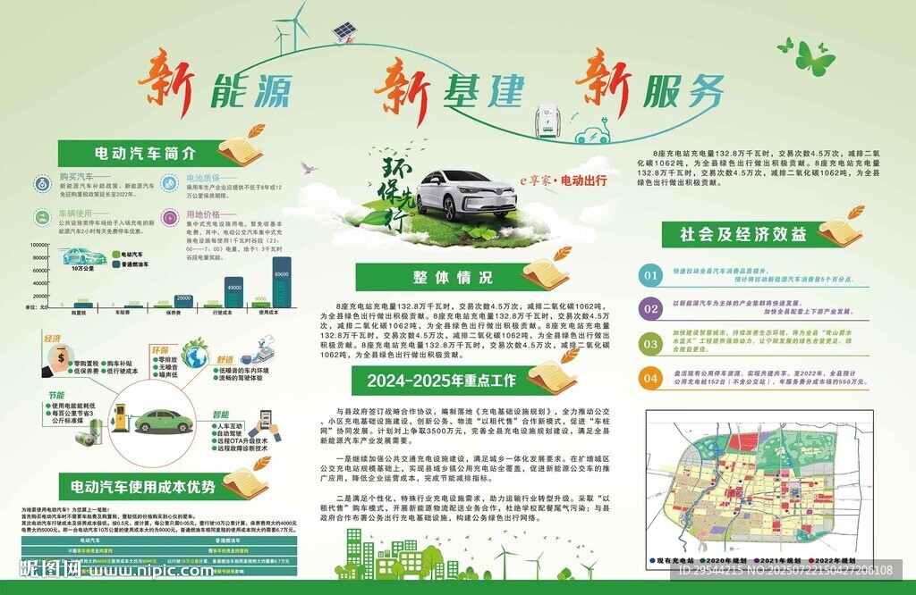 新能源汽車信息宣傳海報(bào)