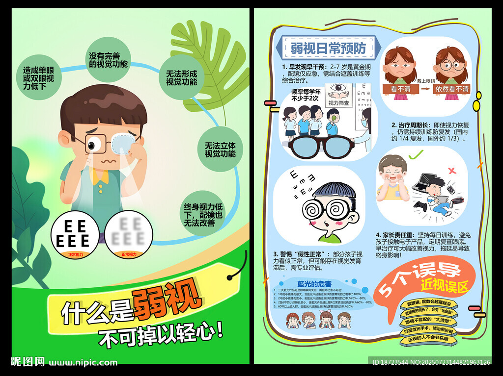 什么是弱視