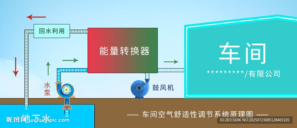 車間數(shù)據(jù)可視化展示界面