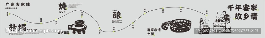客家文化路線歷程示意圖