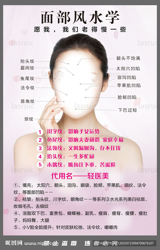 面部風(fēng)水學(xué)圖片