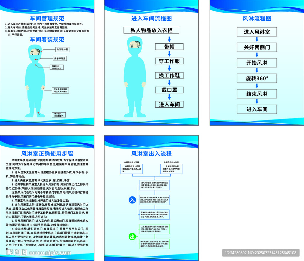 風(fēng)淋室流程圖