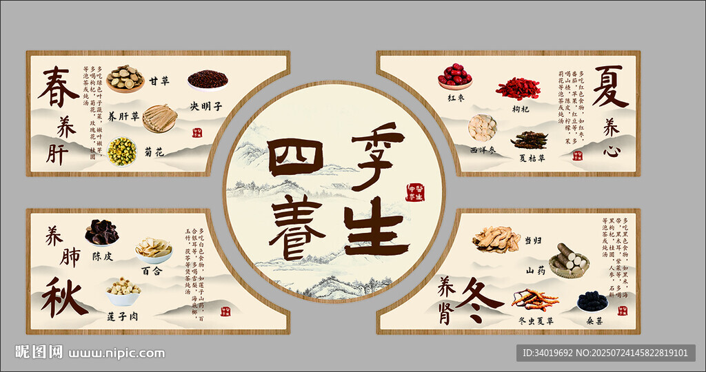 四季養(yǎng)生圖