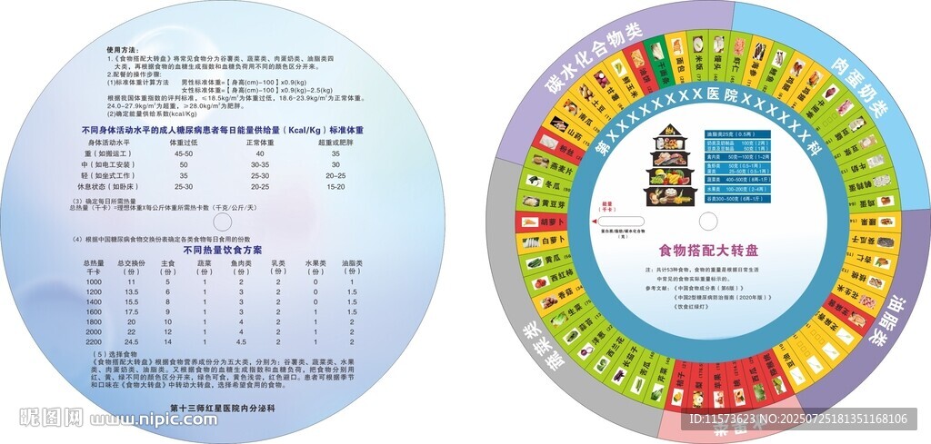 食物搭配轉(zhuǎn)盤(pán)