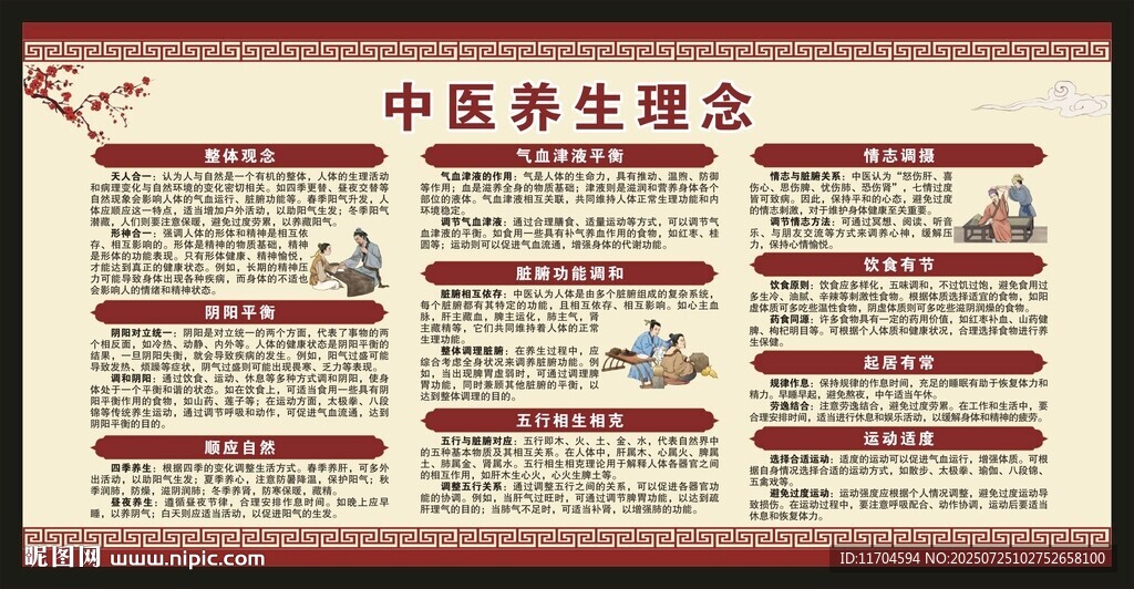 中醫(yī)養(yǎng)生知識(shí)宣傳欄