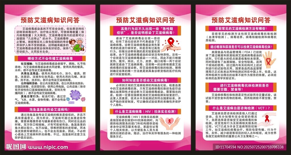 預防艾滋病知識展板