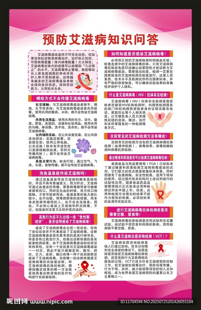 預(yù)防艾滋病知識海報