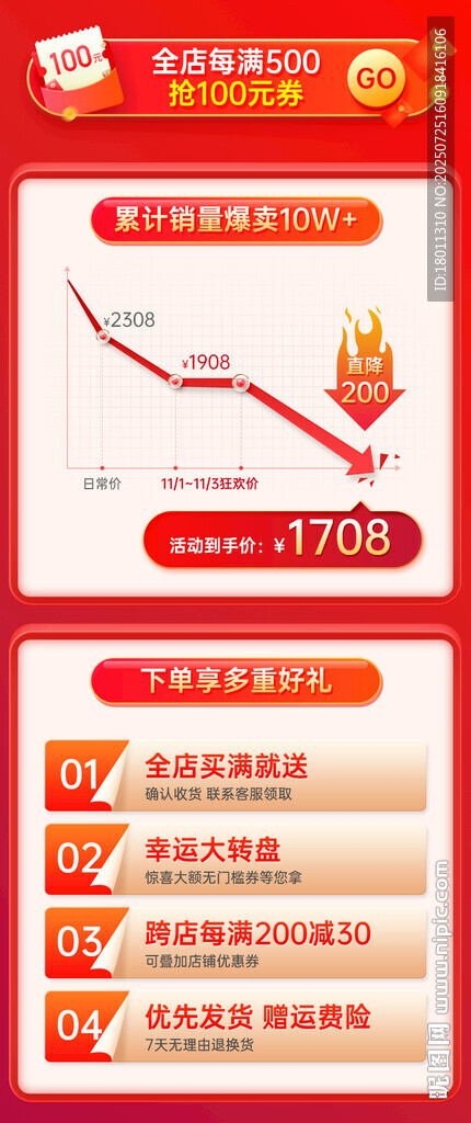 電商數(shù)據(jù)增長趨勢展示圖