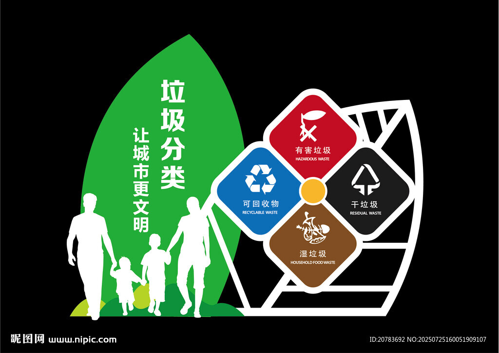 垃圾分類小品