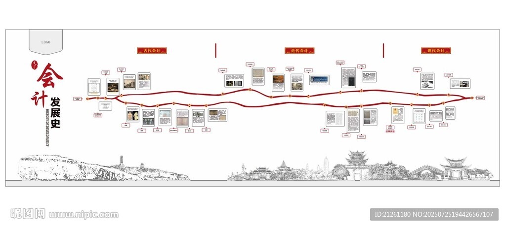 古今中外會(huì)計(jì)發(fā)展史