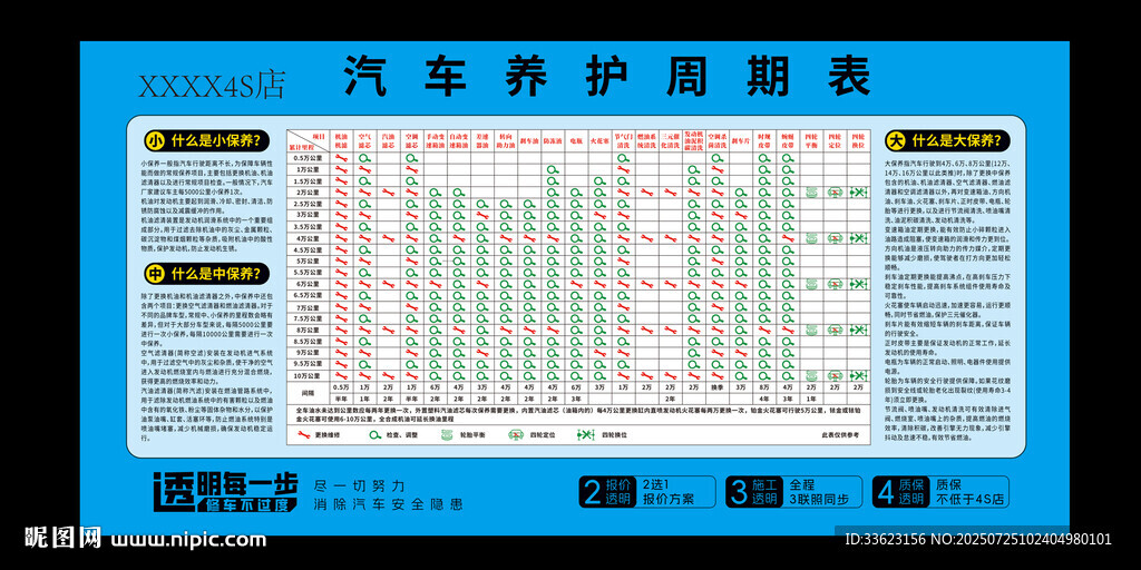 汽車養(yǎng)護(hù)周期表