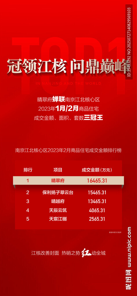 冠領(lǐng)江核問鼎巔峰銷售TOP1