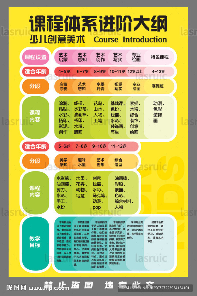 課程體系進階大綱展示