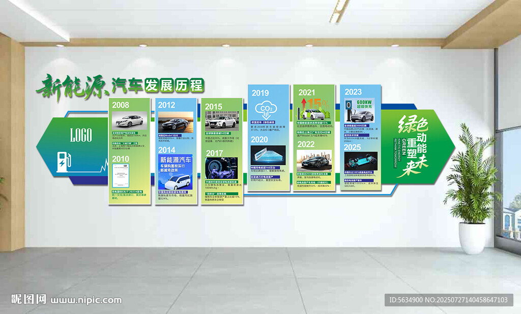 新能源汽車發(fā)展文化墻