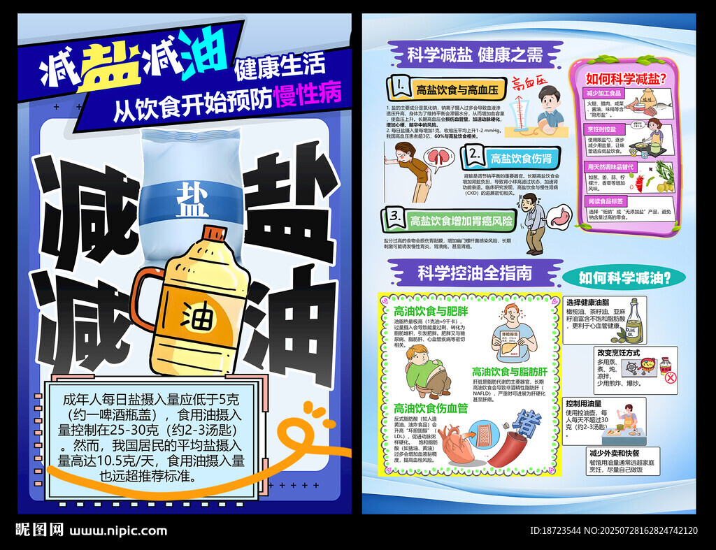 減鹽減油