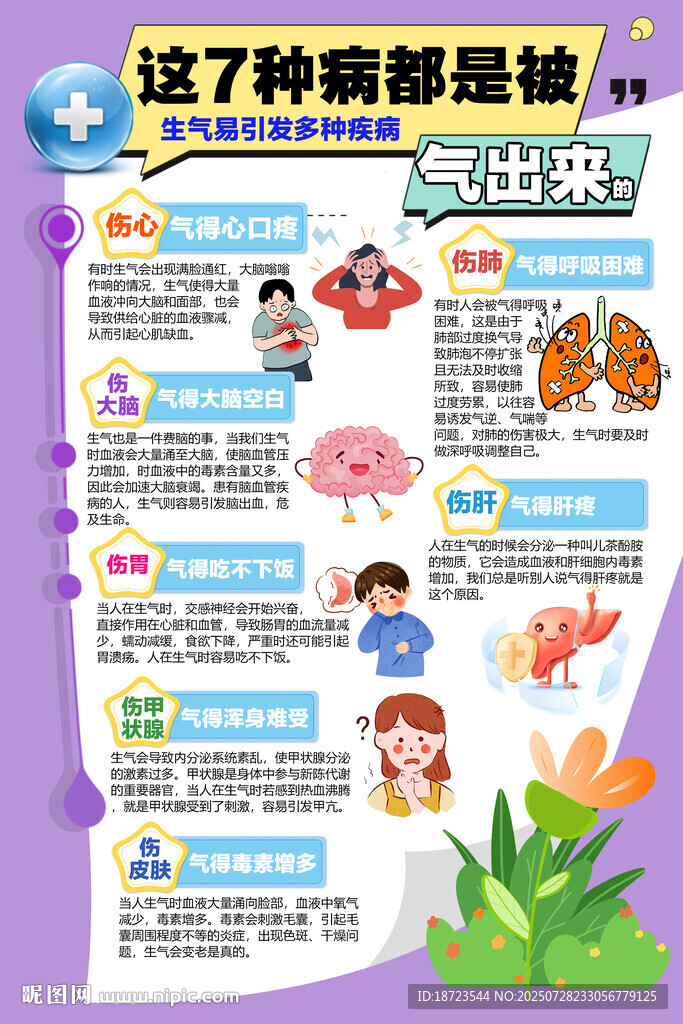 生氣易引發(fā)多種疾病