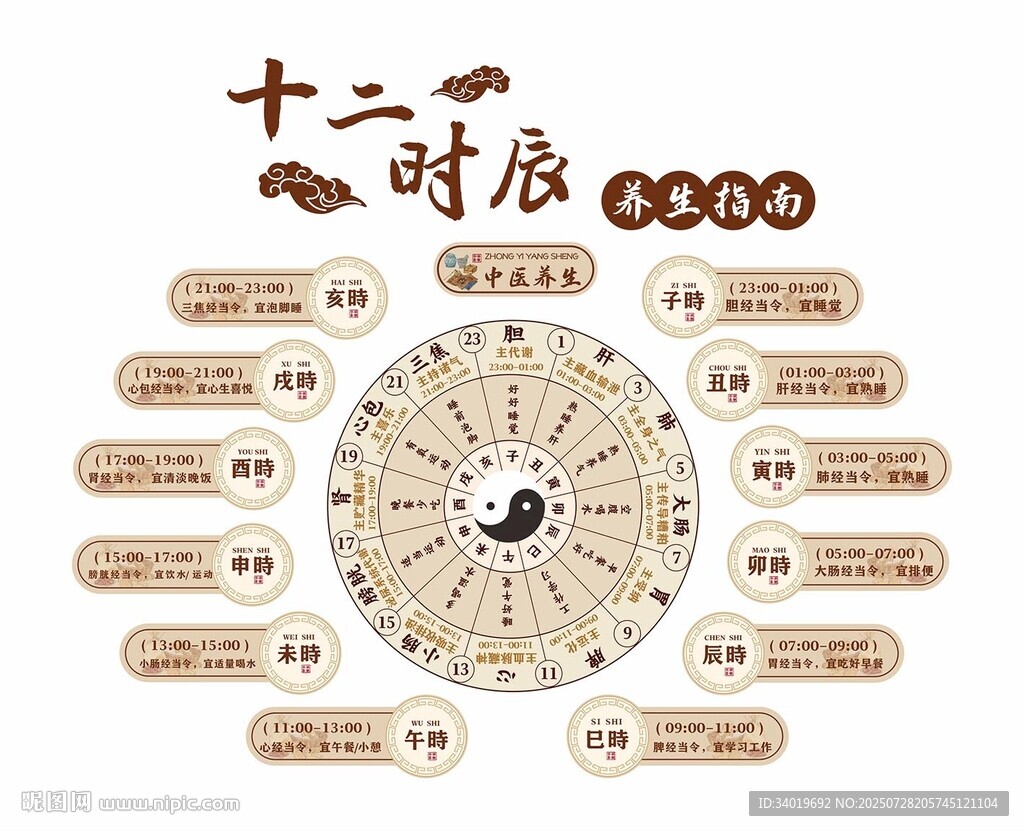 十二時辰圖展示