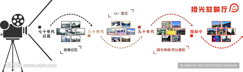 時間線發(fā)展史文化墻